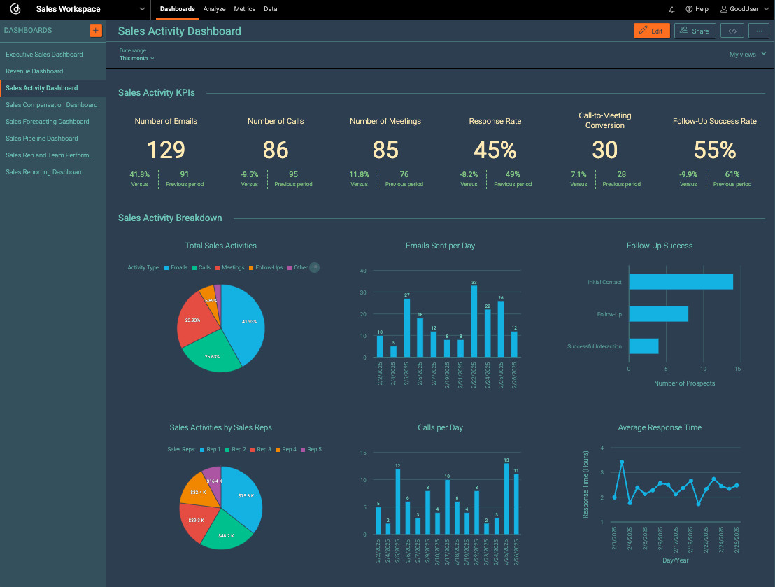 Sales Forecasting Dashboard