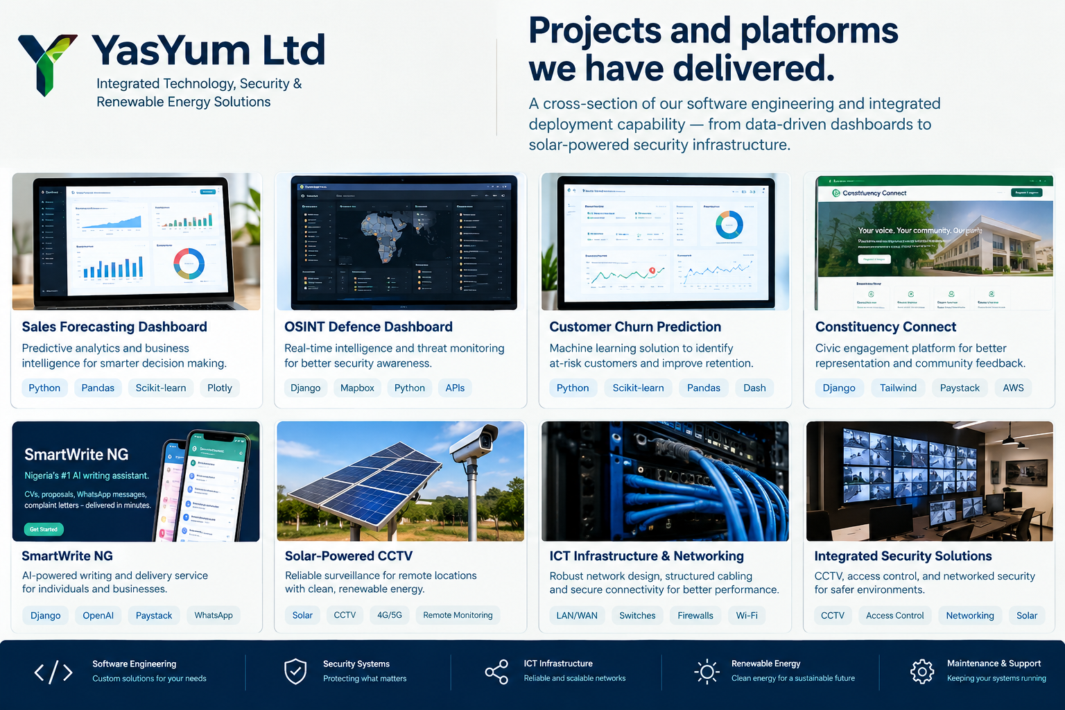 YasYum project deployment — software, security, energy and infrastructure