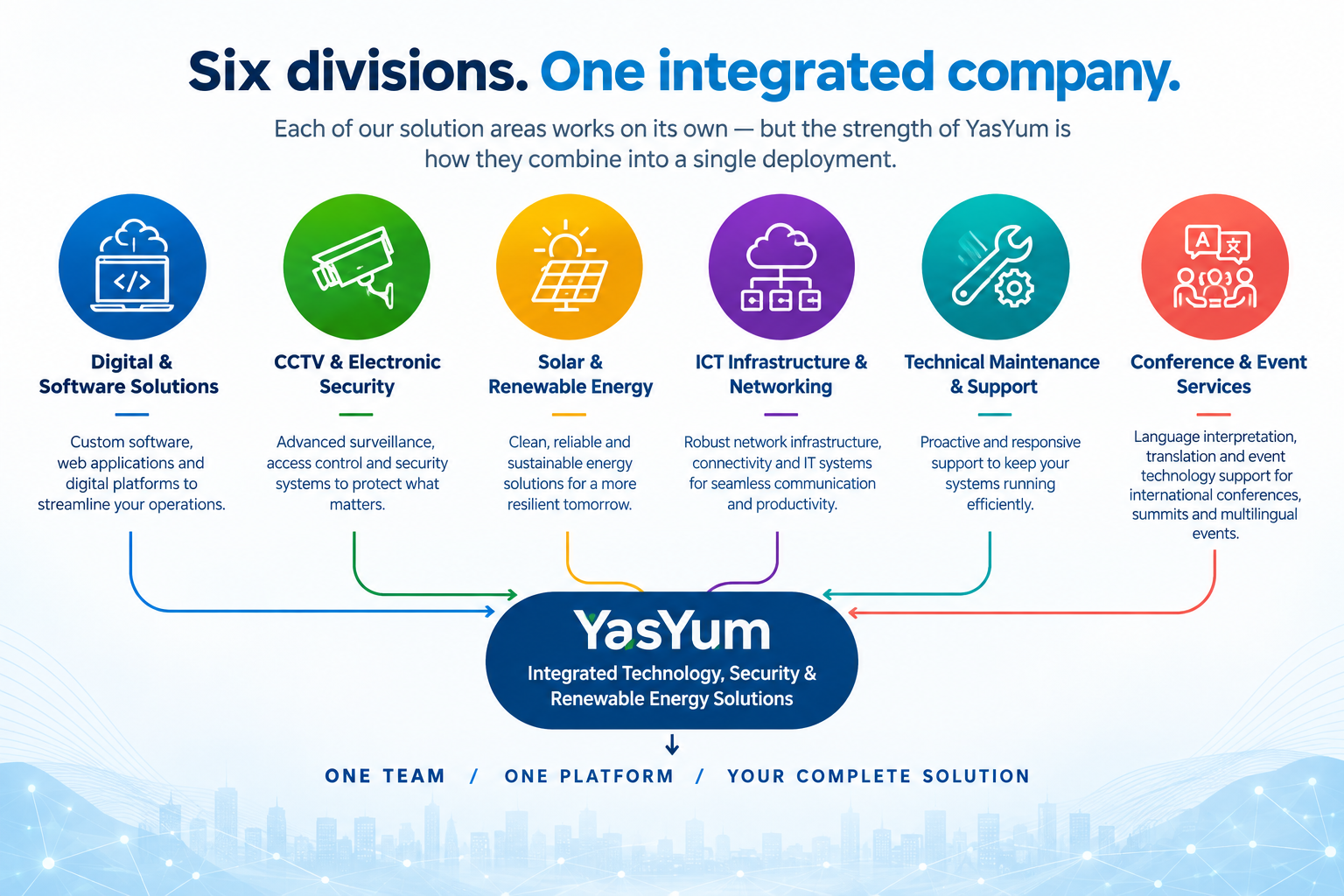 YasYum technology, security and energy solutions